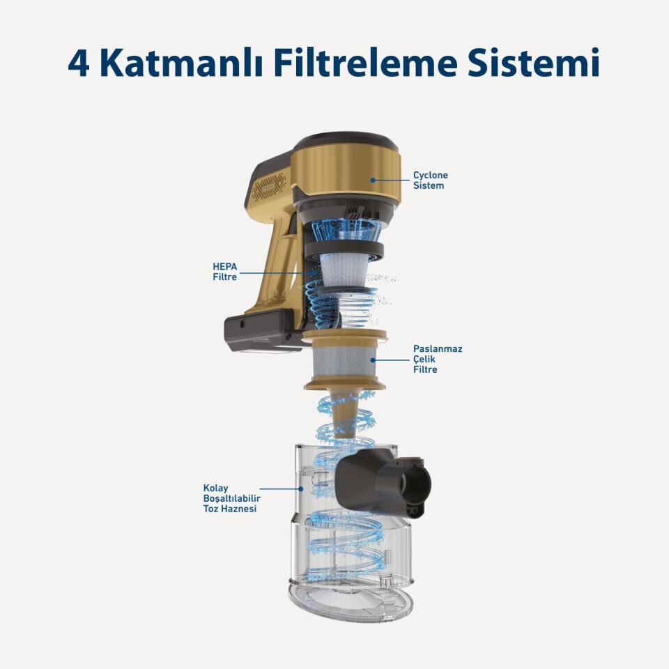 Blaupunkt A40 Vacumaster Kablosuz Dikey Süpürge